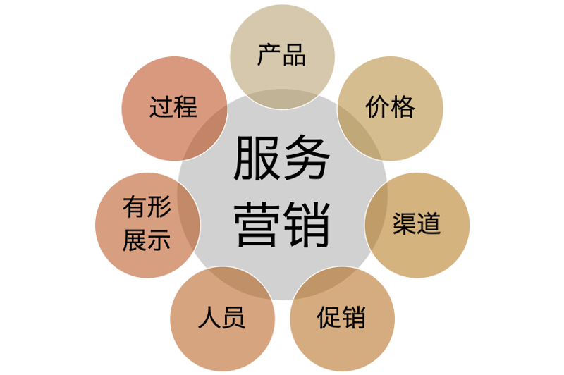 玉溪餐饮管理行业的最新趋势与经营策略